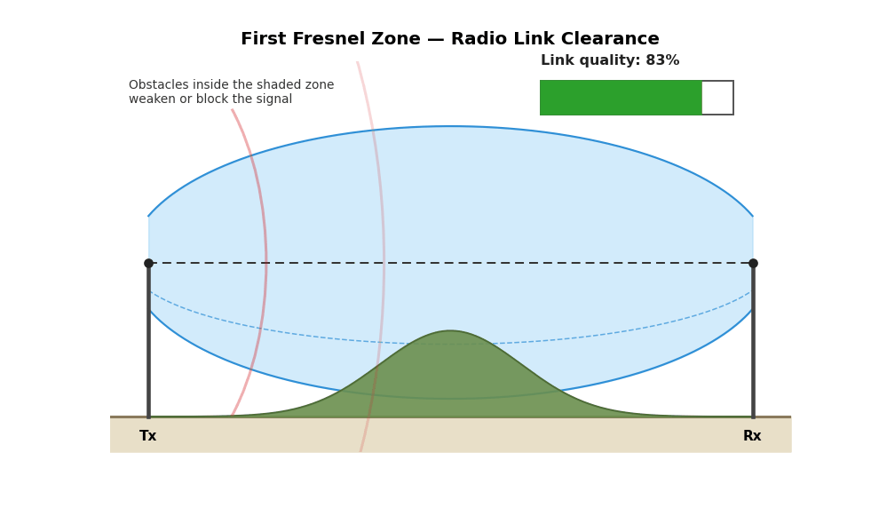 fresnel_zone_animation.gif